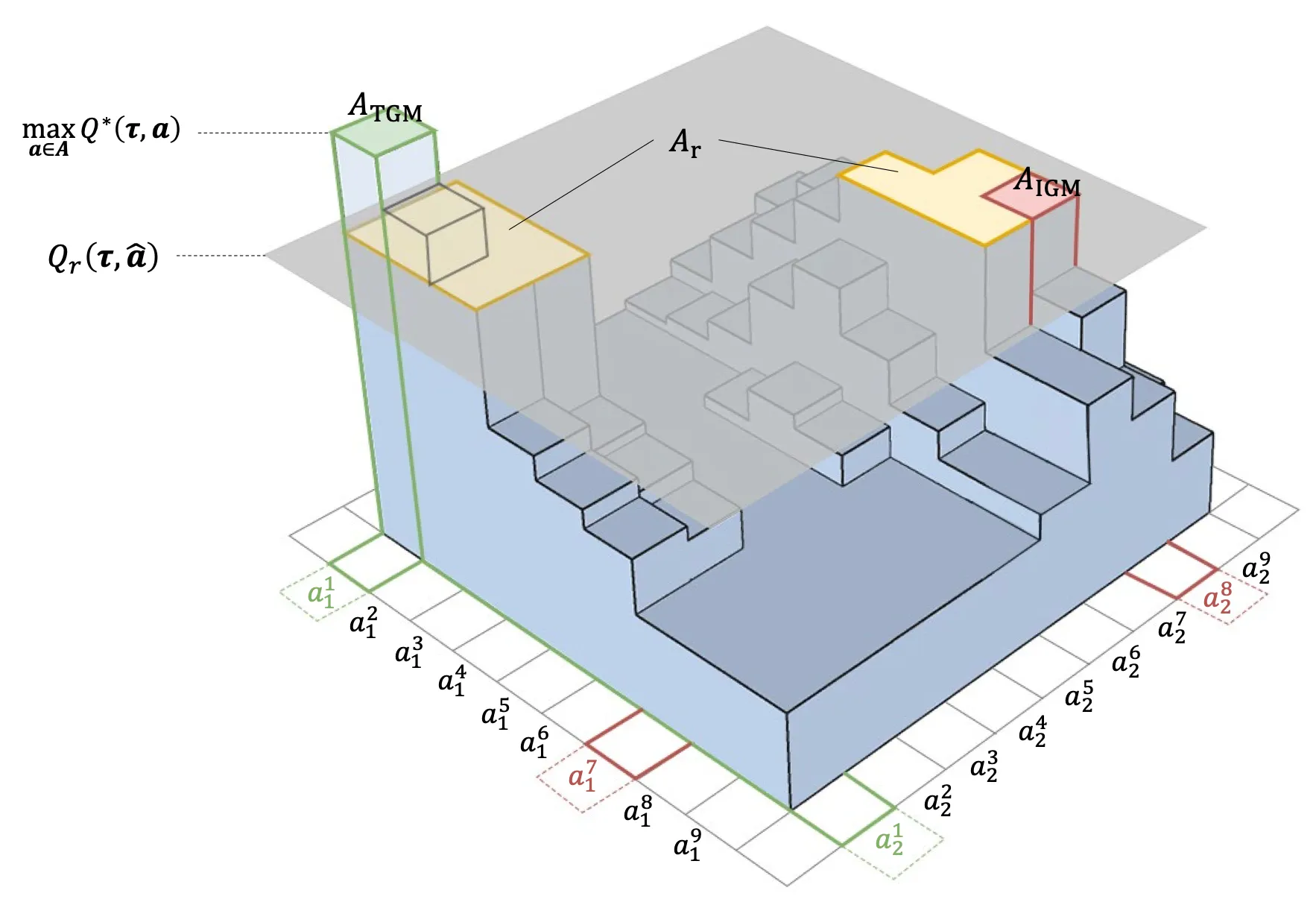 Potentially Optimal Joint Actions Recognition for Cooperative Multi-Agent Reinforcement Learning